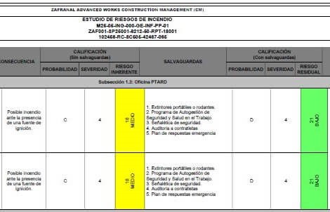 analisis de riesgo